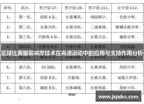 足球比赛服装减摩技术在高速运动中的应用与支持作用分析