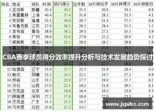 CBA赛季球员得分效率提升分析与技术发展趋势探讨